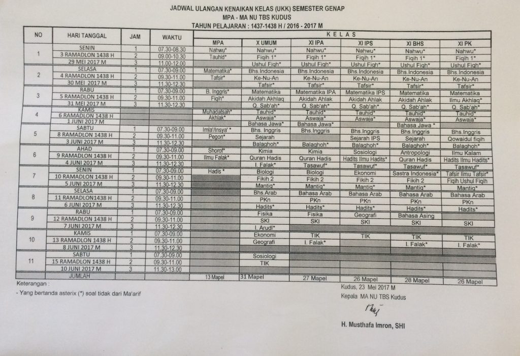 JADWAL UKK MA NU TBS KUDUS 2017