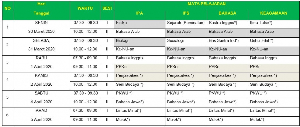 Ujian Madrasah & Penilaian Tengah Semester Genap